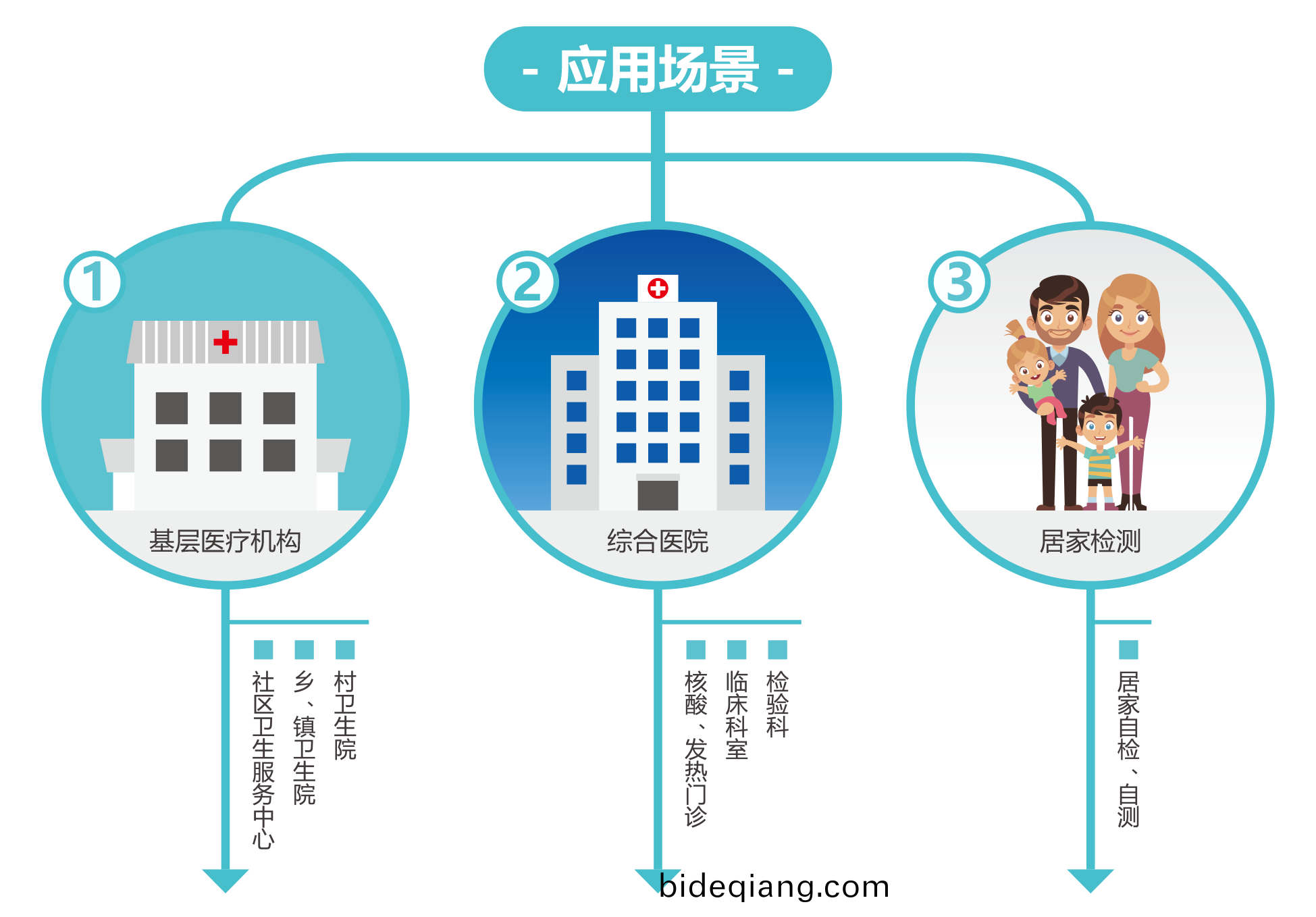 廣州(zhou)藍(lan)勃 | 新冠抗原檢測解決(jue)方(fang)案(an)